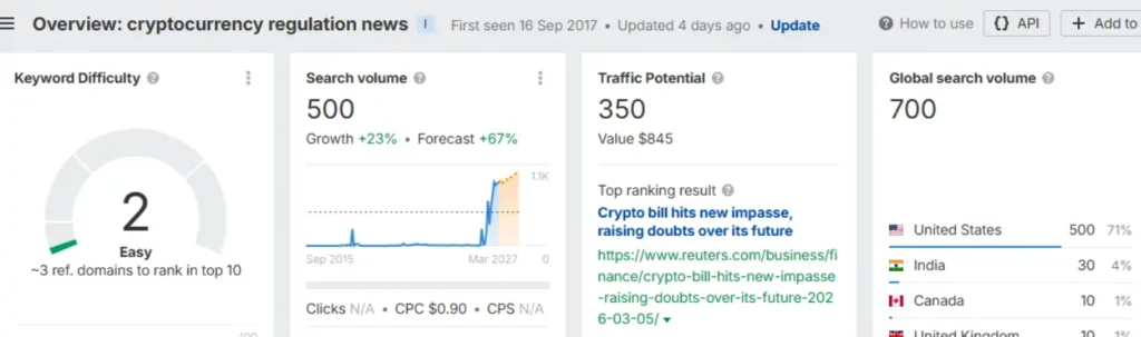 Ahrefs keyowrd explorer showing long tail keyword data