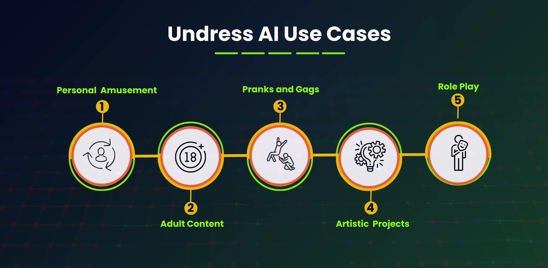 Undress AI Tool Use Cases