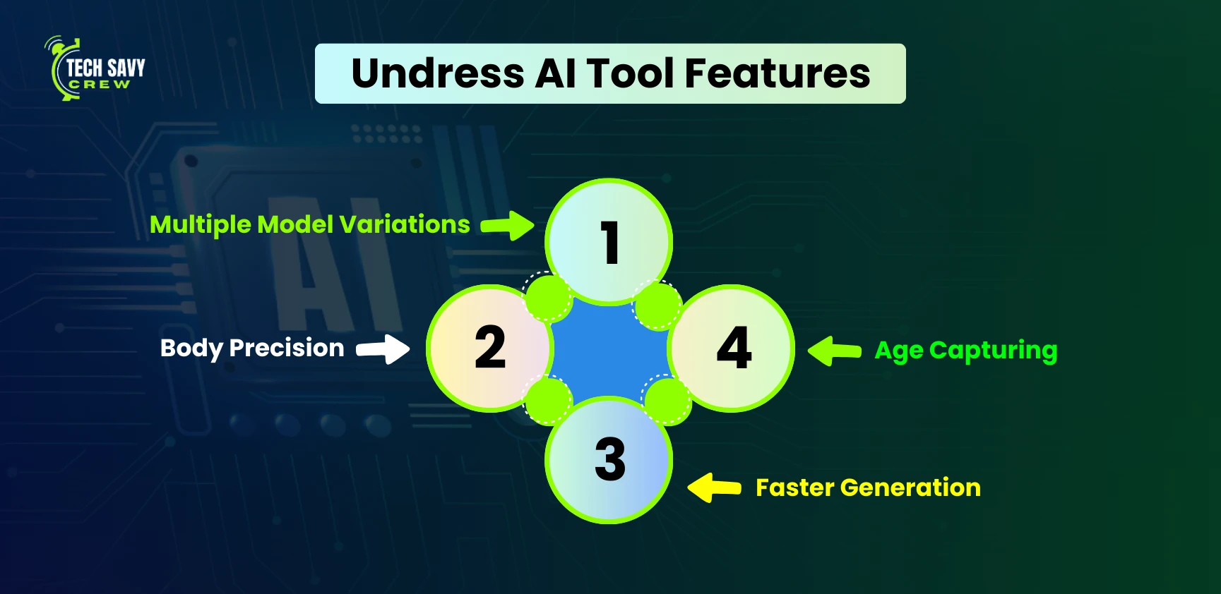 Undress AI Tool Features