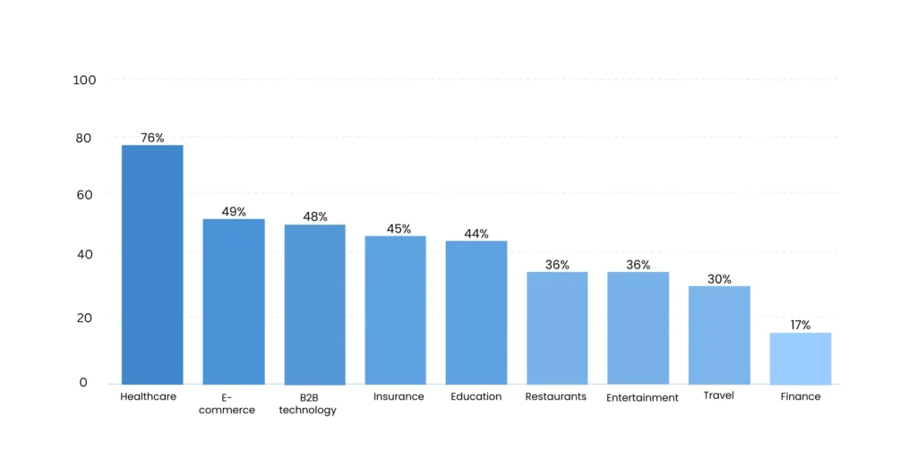 impact of sge on seo