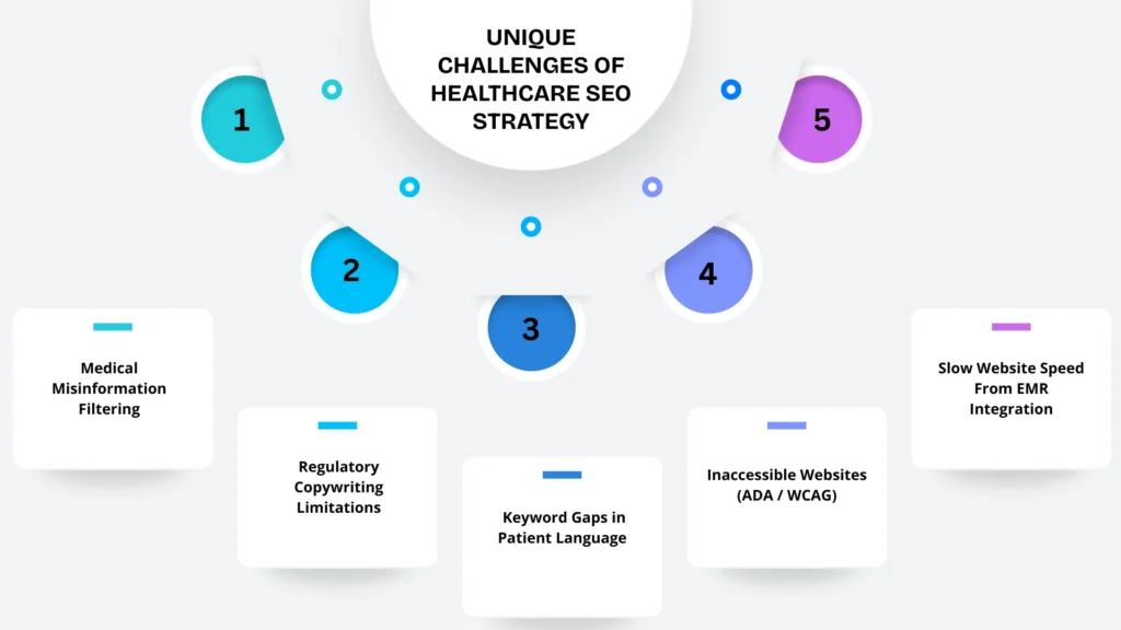 healthcare marketing strategy