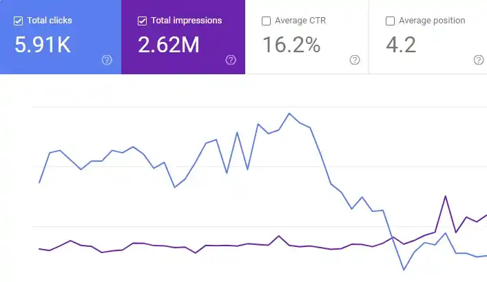 seo expert for adult website