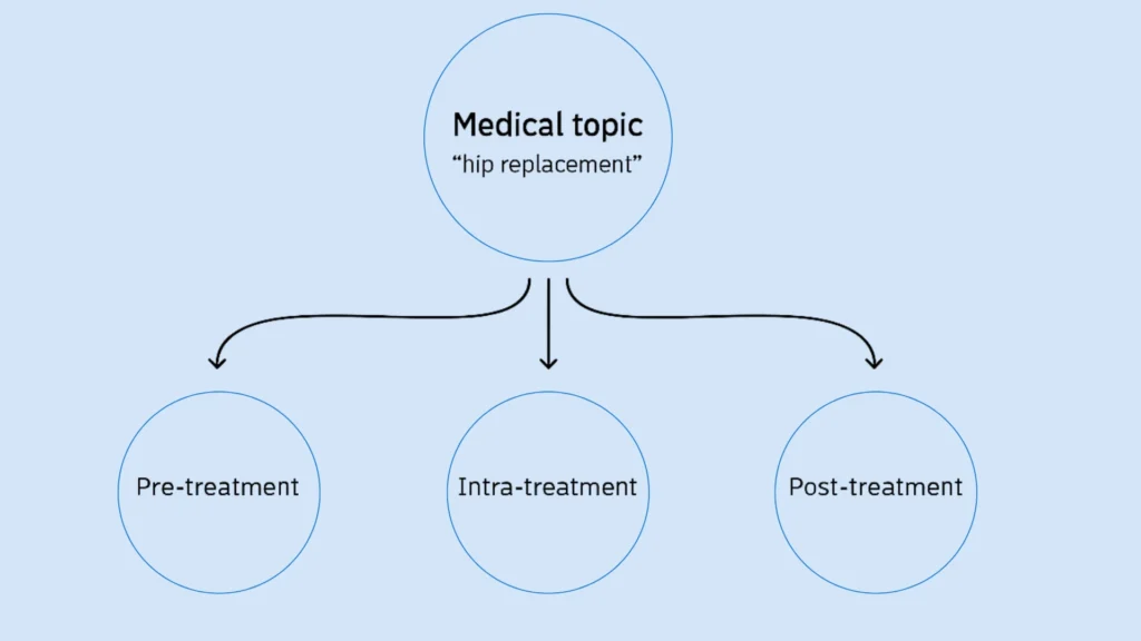 SEO strategy for the healthcare industry