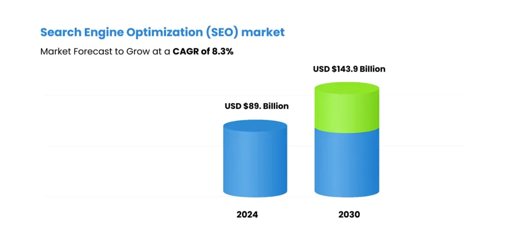seo market