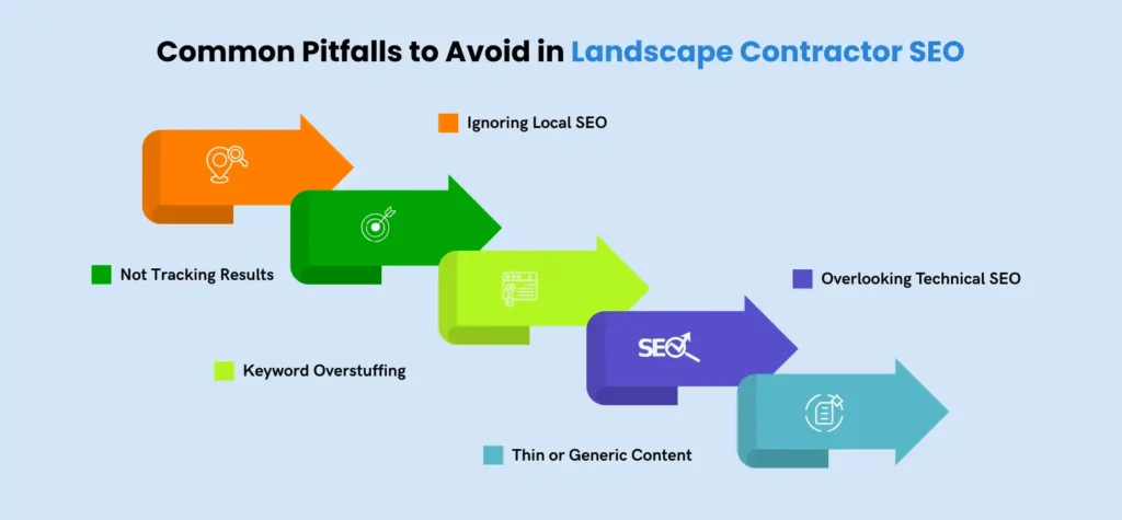 landscape contractor seo mistakes