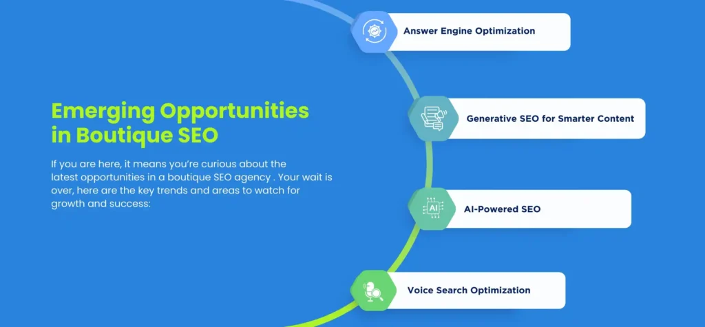 boutique seo trends