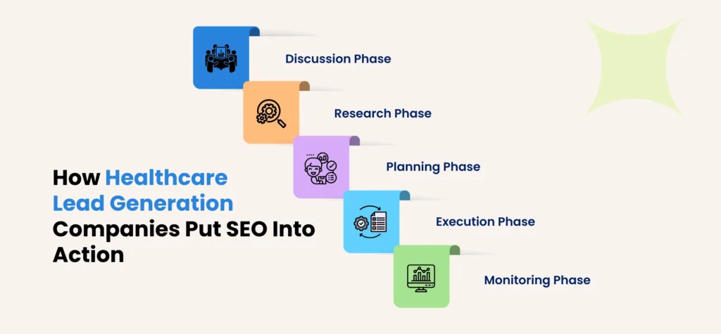 seo experts for healthcare lead generation