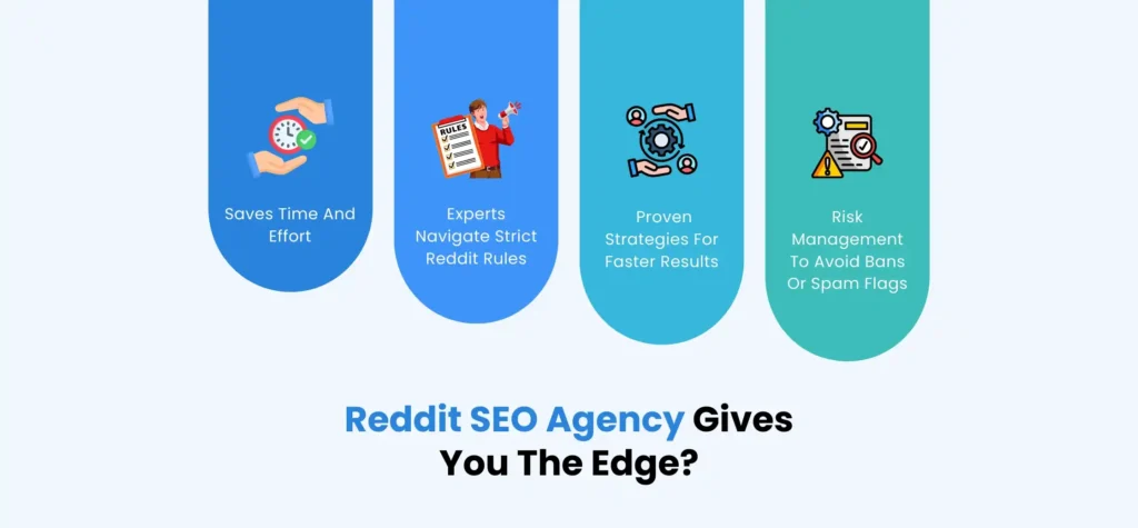 Reddit SEO Agency
