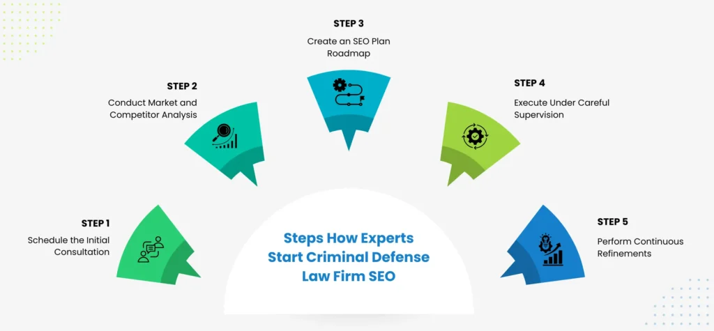criminal defense SEO expert