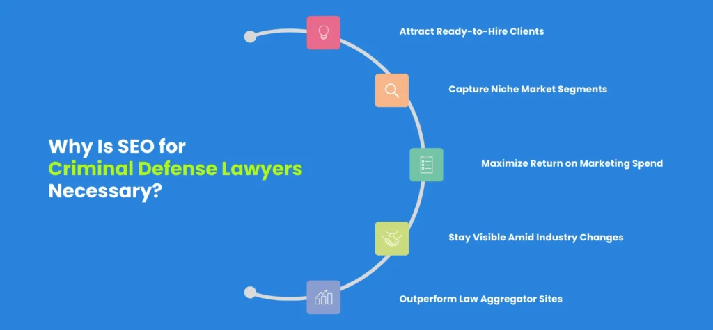 Criminal Defense Law Firm SEO