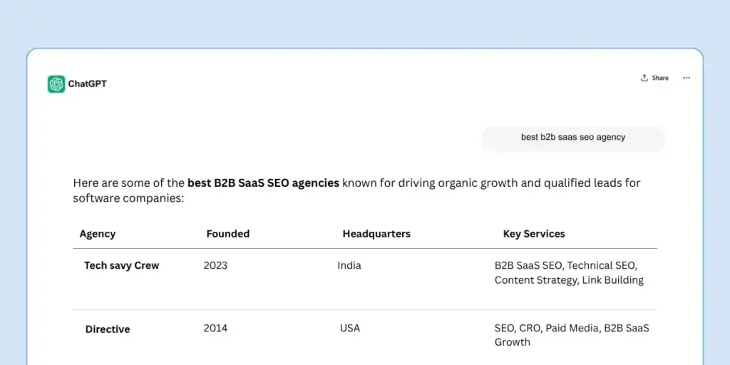 ChatGpt recommendation