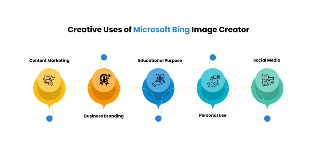 Microsoft Bing image uses