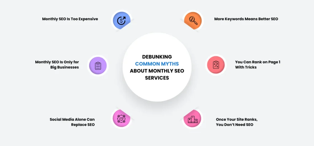 monthly SEO consulting