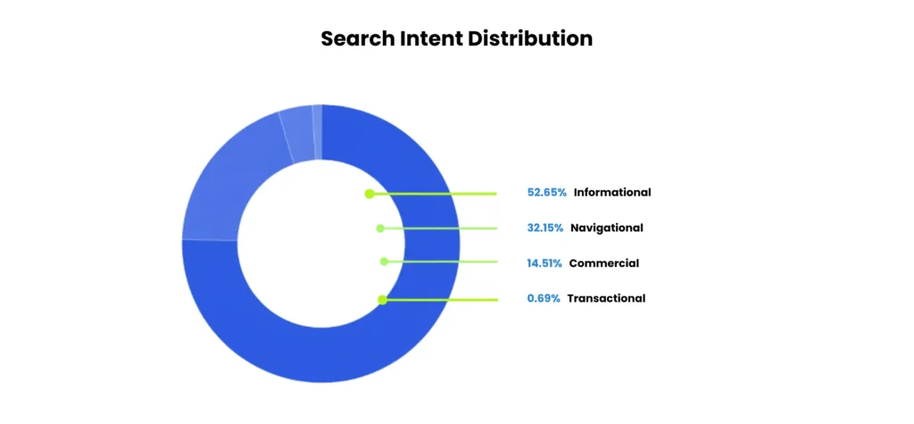 Ongoing monthly SEO services