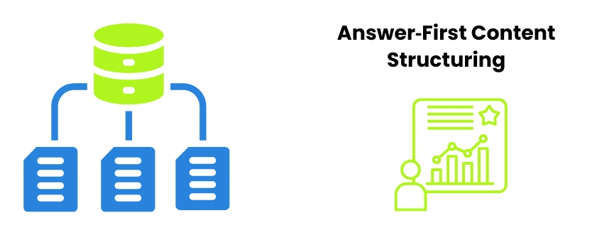 Answer‑First Content Structuring